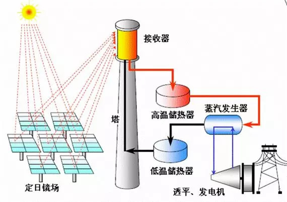 装点儿阳光晚上用？没问题！