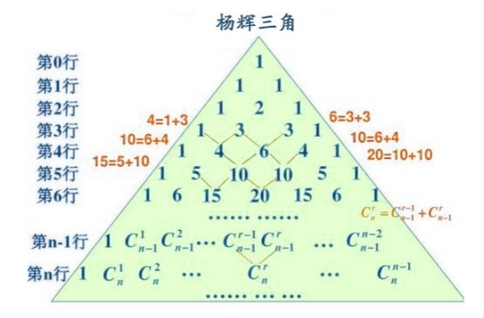 简单而不平凡的杨辉三角