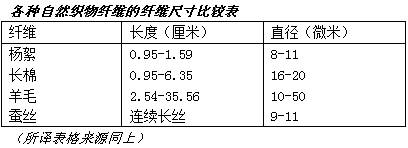 让你过敏的“露天弹幕”到底咋对付？