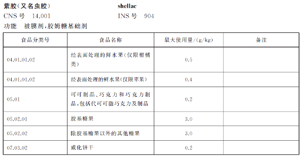 能给水果打蜡、饮料着色，还会“唱歌”？