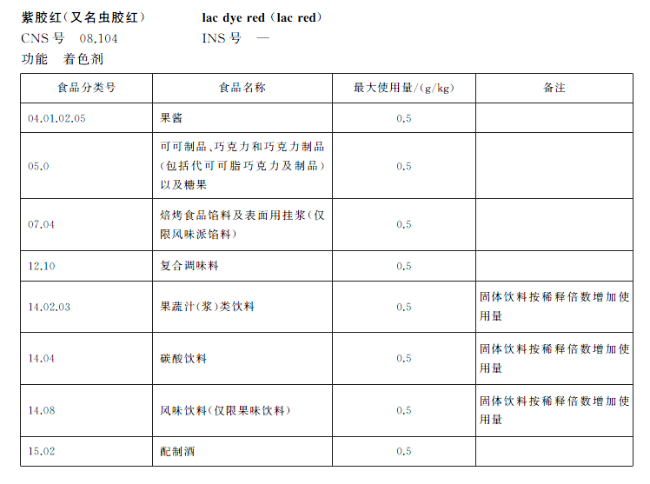 能给水果打蜡、饮料着色，还会“唱歌”？