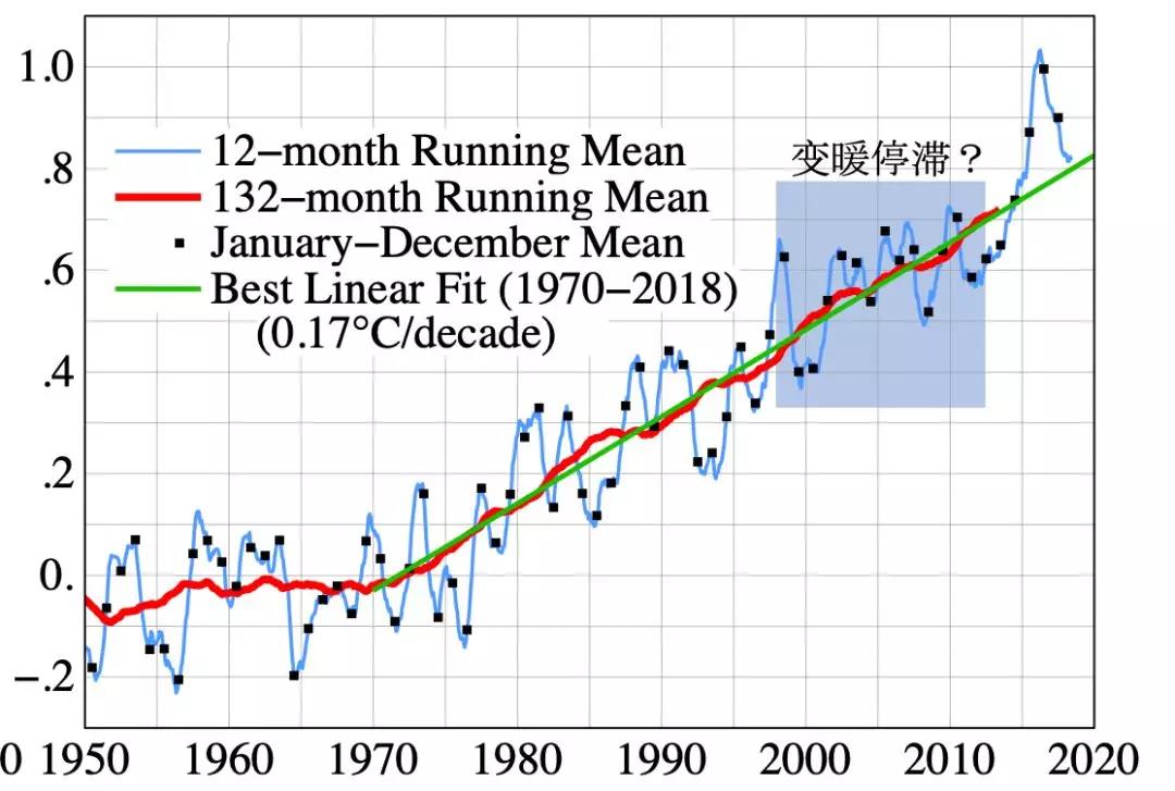 加速增暖的海洋相当于每秒都在爆炸原子弹