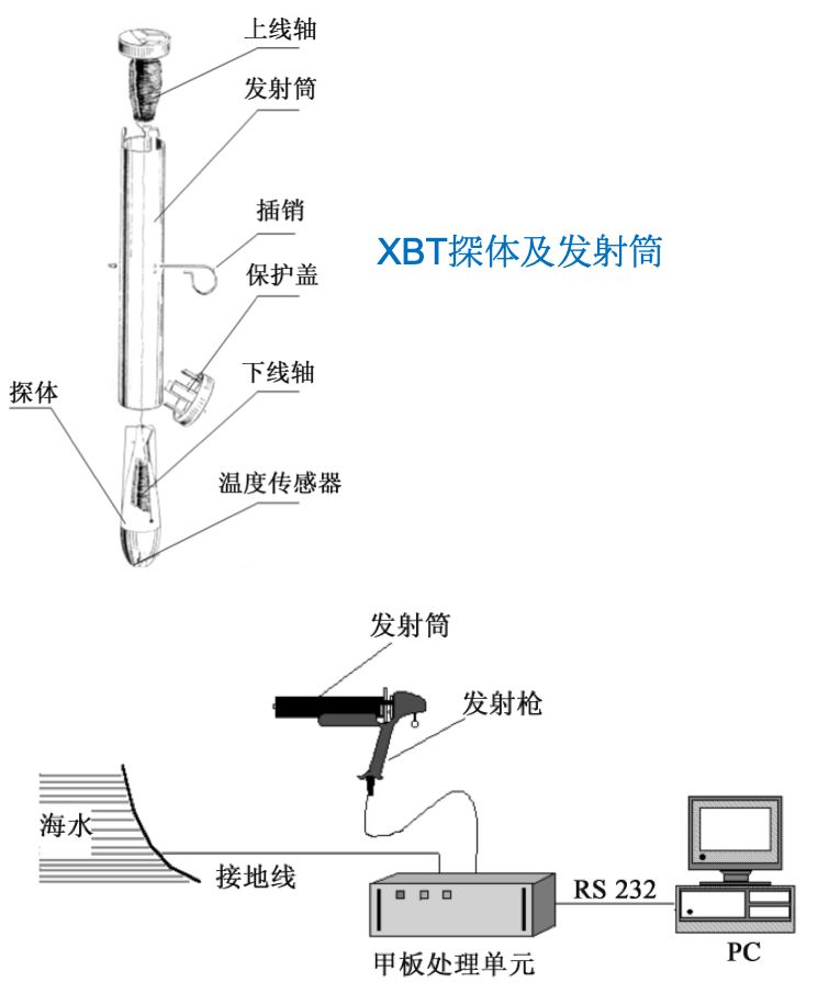 加速增暖的海洋相当于每秒都在爆炸原子弹