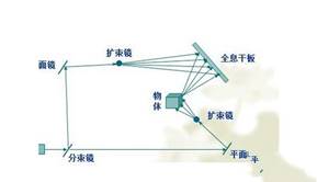 平面变立体，3D电影是怎么“欺骗”你的？