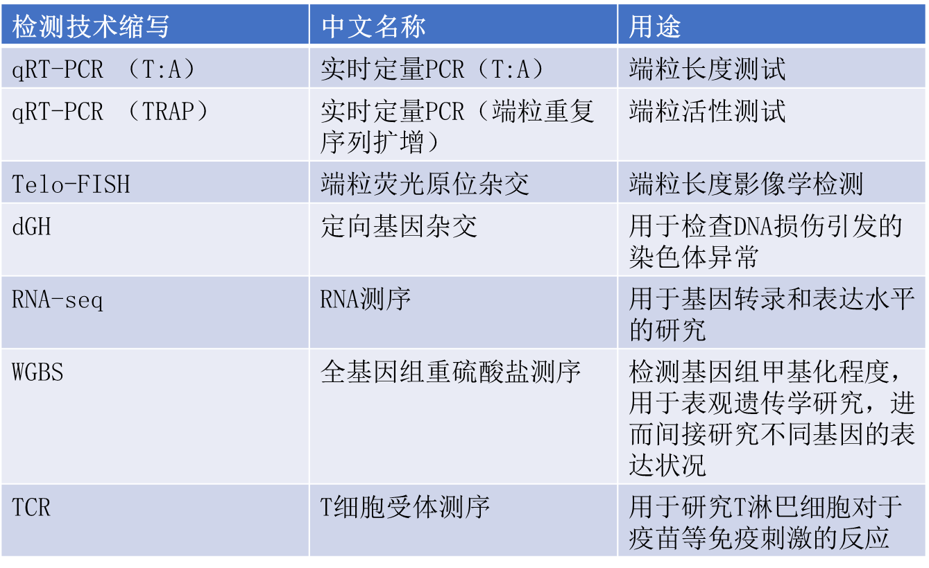 壕！NASA大手笔研究人类进入太空的变化