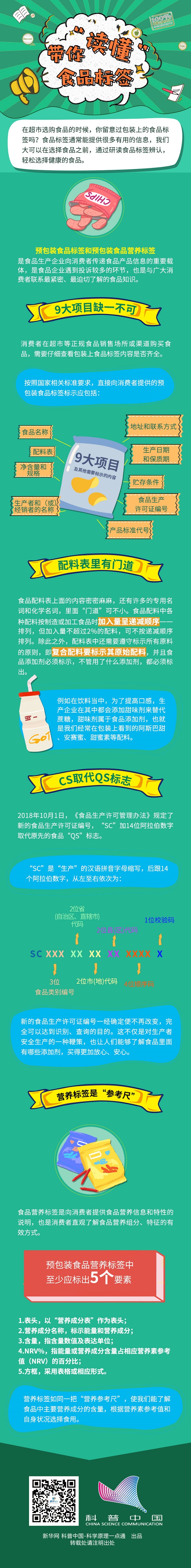 带你“读懂”食品标签