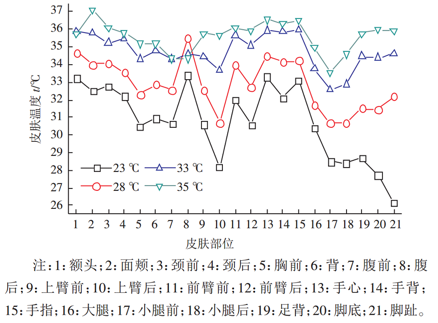 我穿大袄你穿裙 是什么让彼此活在两个季节？