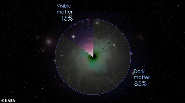 科学家发现第二例不含暗物质星系或揭开其本质之谜