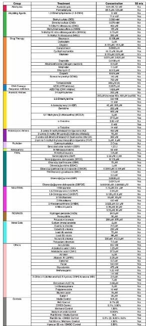 香烟等致癌物诱导人体基因突变难怪能诱发癌症