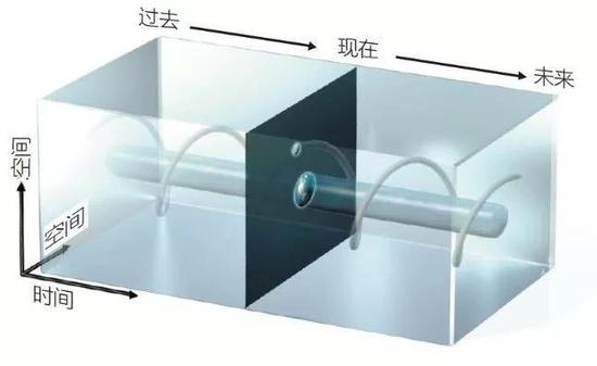 时间从未流逝？物理学家过去与未来可能只是错觉