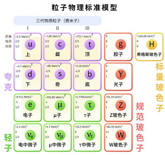 经过物理学家100多年的接力，人类终于了解了4.9%的宇宙——量子理论简史