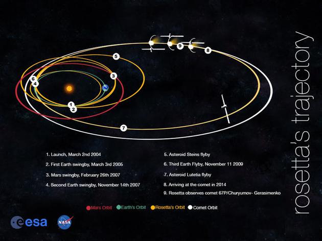 我们如何移动地球？从而避开小行星毁灭性碰撞