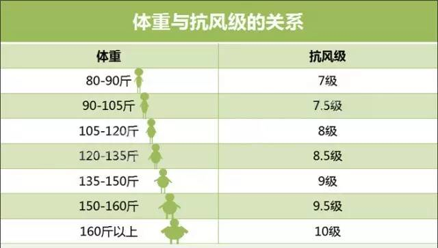 8级大风真的能把瘦子吹跑吗