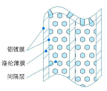 穿越冰天火海，飞船没有这件“保温衣”可不行