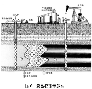 石油到底是怎样开采的？