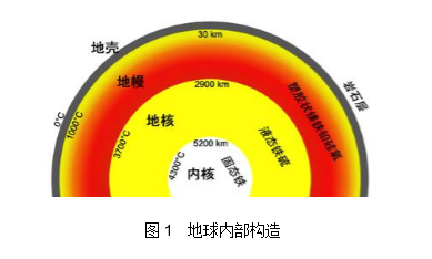 石油到底是怎样开采的？